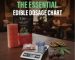 edible dosage chart